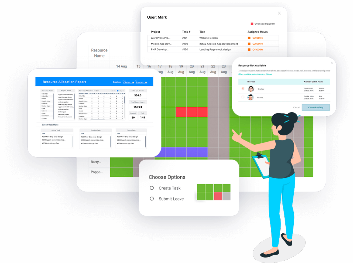 Resource Performance